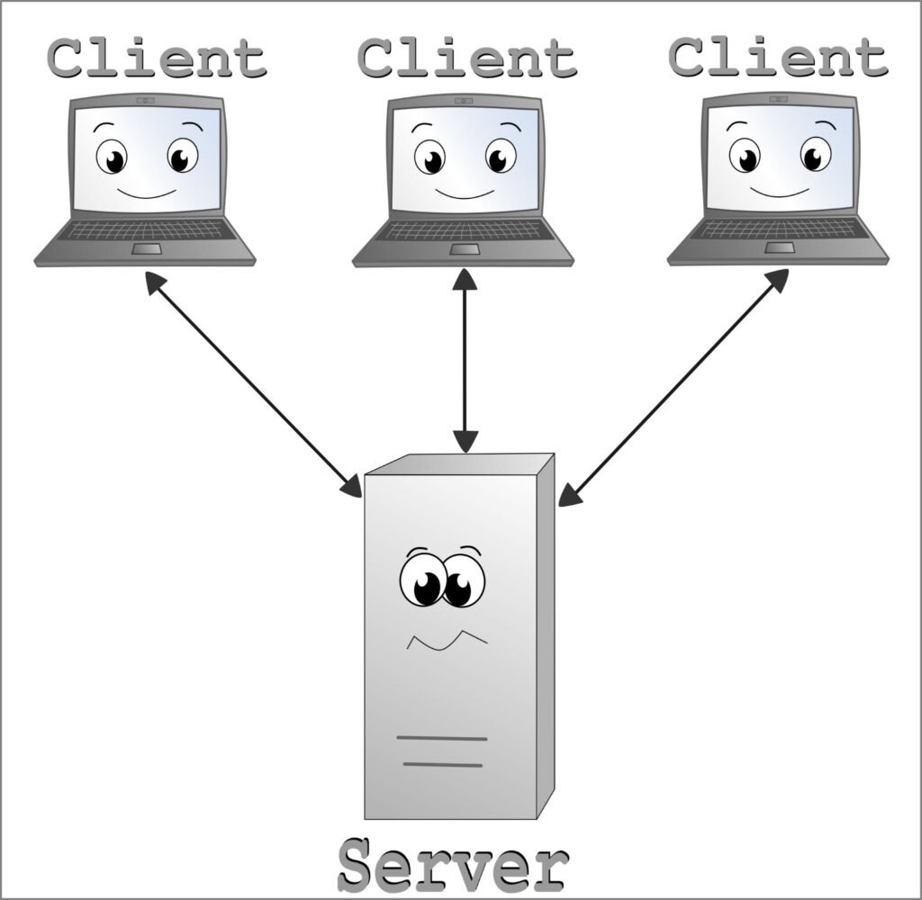 🔁 Server vs Client